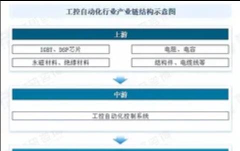 2022 年中國數據中心工控自動化市場調查報告