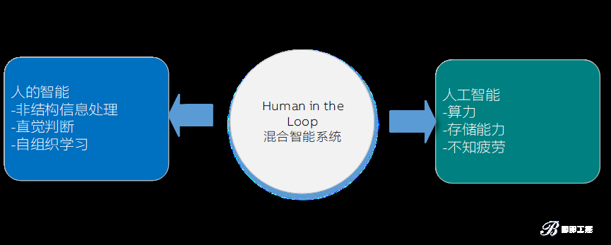 【正運動】工業(yè)人工智能需要什么樣的人才？
