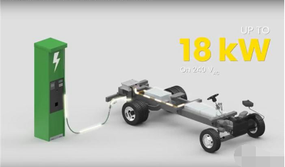 TM4推出雙向充電變頻器 提供新能源汽車應用