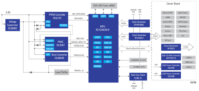 為顯示器和相機相關工業HMI選擇合適的MPU
