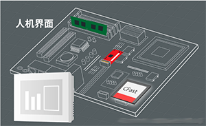 Innodisk丨以現(xiàn)今智慧互聯(lián)設(shè)備打造未來(lái)智慧工廠