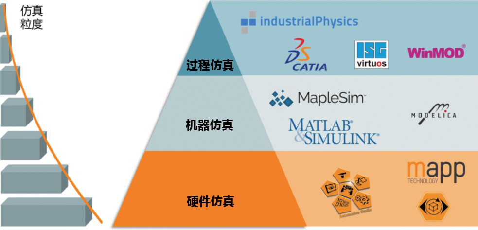 機器智能與創新——貝加萊基于模型的工程開發