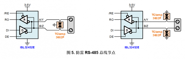 如何保護工業RS-485網絡免受故障影響