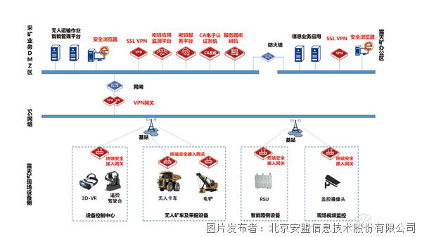 智慧礦山無人礦車密碼應(yīng)用解決方案