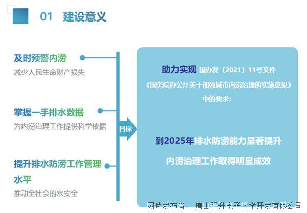 城市內澇監測預警系統 城市防汛監測 一站式內澇數字監測預警方案