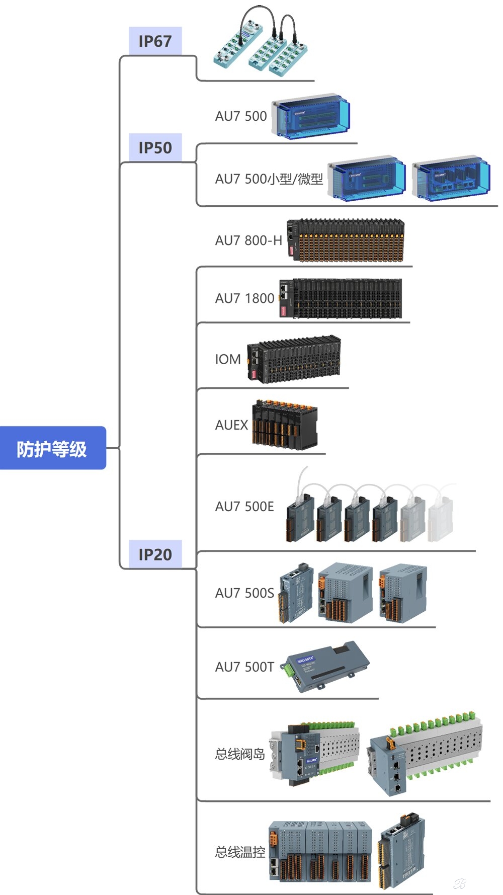 探索華茂歐特分布式IO的奧秘：如何選配最適合的產(chǎn)品？