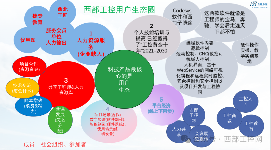 招聘啟事-西部工控教學(xué)老師-現(xiàn)場(chǎng)經(jīng)驗(yàn)的優(yōu)先