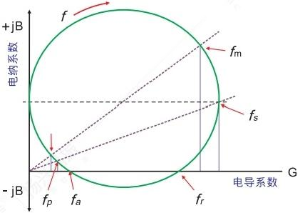 晶振行業必備術語手冊：工程師必收藏(下)