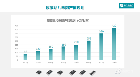 國產電阻新勢力富捷集團:憑自主實力破局,錨定 2030 產能新目標 國產電阻新勢力富捷集團:憑自主實力破局,錨定 2030 產能新目標